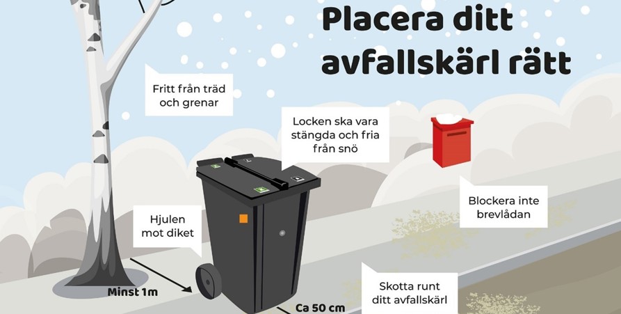 En tecknad bild på hur du ska placera ditt avfallskärl.